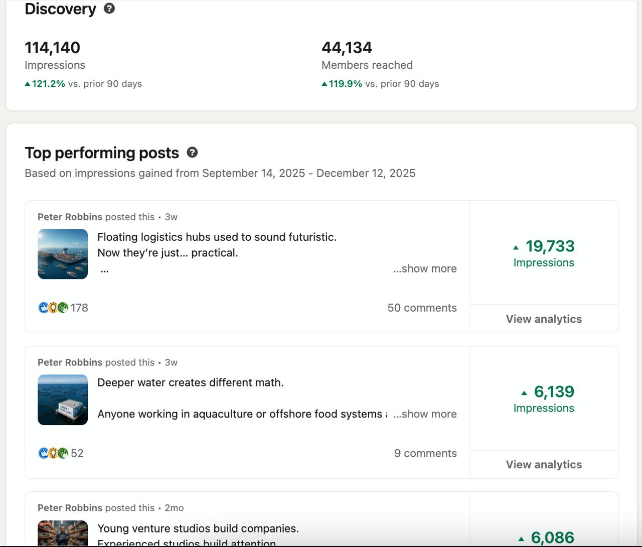 Peter Robbins LinkedIn discovery analytics showing 114,140 impressions and 44,134 members reached in 90 days